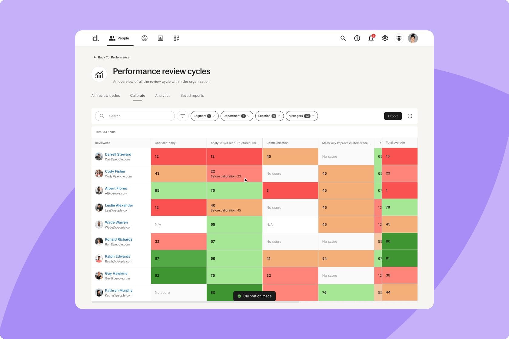Performance Cycles